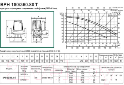 Циркуляционный насос DAB BPH 180/360.80 T