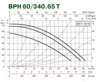 Циркуляционный насос DAB BPH 60/340.65 T