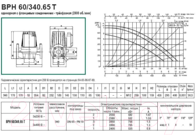Циркуляционный насос DAB BPH 60/340.65 T