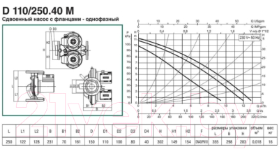 Циркуляционный насос DAB D 110/250.40 M