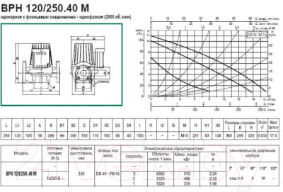 Циркуляционный насос DAB DPH 120/250.40 M