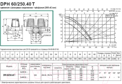 Циркуляционный насос DAB DPH 60/250.40 T