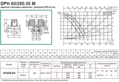 Циркуляционный насос DAB DPH 60/280.50 M