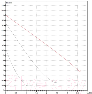 Циркуляционный насос DAB VA 65/130(1
