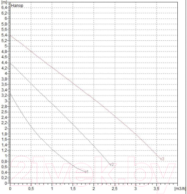Циркуляционный насос DAB VA 55/180X(1