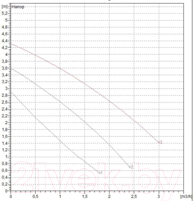 Циркуляционный насос DAB VA 35/180X(1