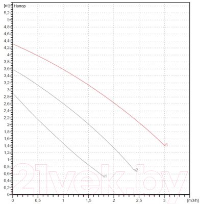 Циркуляционный насос DAB VA 35/180(1