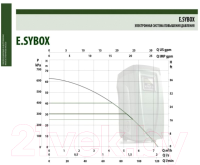 Насосная станция DAB E.Sybox