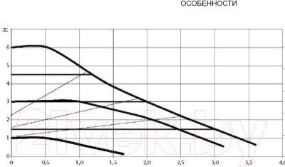 Циркуляционный насос DAB Evosta 3 60/130 1”