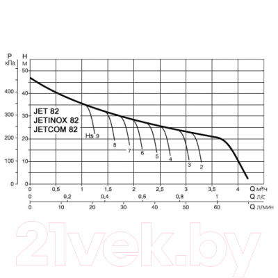 Поверхностный насос DAB Jet 82 M