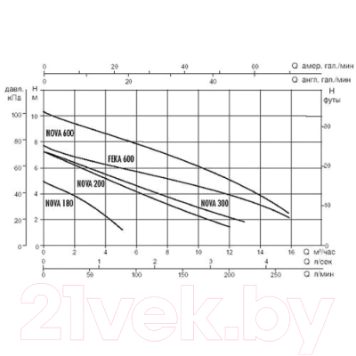 Дренажный насос DAB Nova 180 MA
