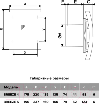 Вентилятор накладной Diciti D100 Breeze 4С (Gray Metal)