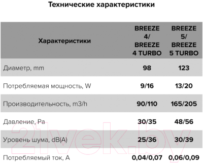 Вентилятор накладной Diciti D100 Breeze 4С (Gray Metal)