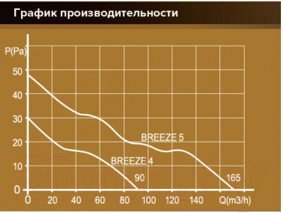 Вентилятор накладной Diciti D100 Breeze 4С (Gray Metal)