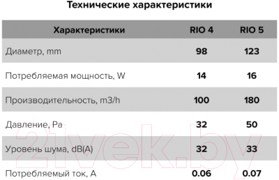 Вентилятор накладной Diciti D100 Rio 4С
