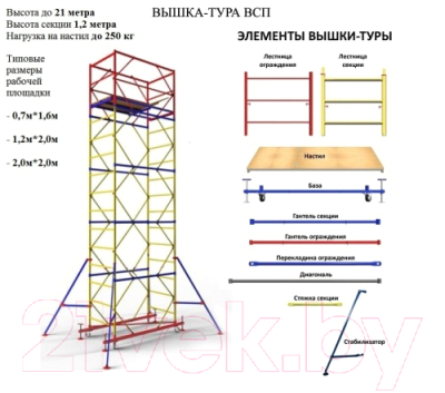 Вышка-тура Инолта ВСП 250 0.7x1.6x8.7