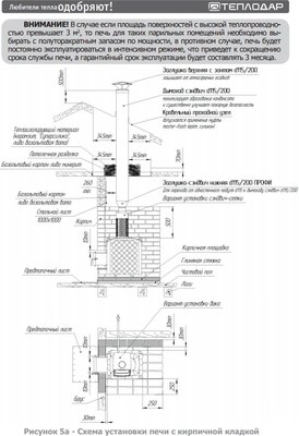 Печь-каменка Теплодар Былина-Сетка-12Ч (1.2)