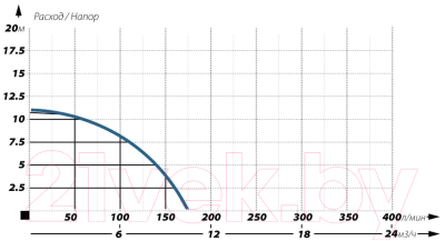 Фекальный насос Maxpump Cutlift 1100D