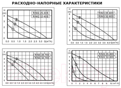 Циркуляционный насос Zota Ring 25-40 S 180