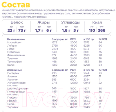 Протеин Bombbar Клубника со сливками