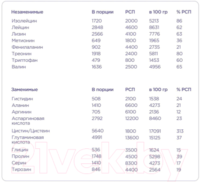 Протеин Bombbar Ваниль