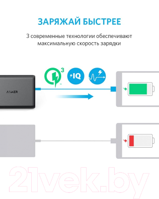 Адаптер питания сетевой Anker PowerPort Speed5 A2054 / ANK-A2054L11-BK