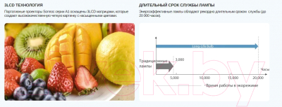 Проектор Sonnoc SNP-AC401LU