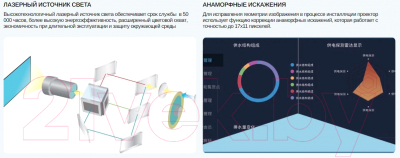 Проектор Sonnoc SNP-LS521LU