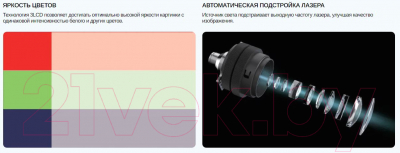 Проектор Sonnoc SNP-LS521LU