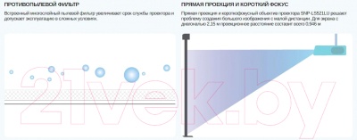 Проектор Sonnoc SNP-LS521LU