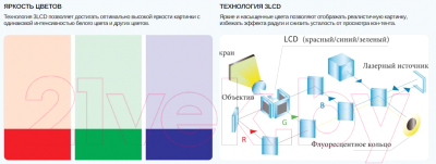 Проектор Sonnoc SNP-DU11KE