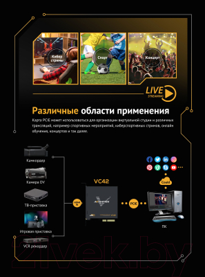 Устройство видеозахвата Avmatrix VC42 4CH HDMI PCIE / 29983