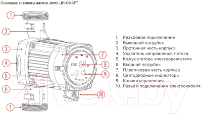 Циркуляционный насос Jemix ЦН-СМАРТ-25-4