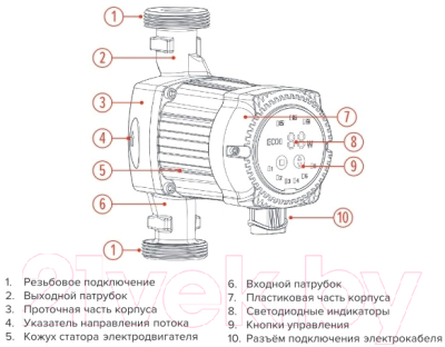 Циркуляционный насос Jemix ГВС-СМАРТ-25-4