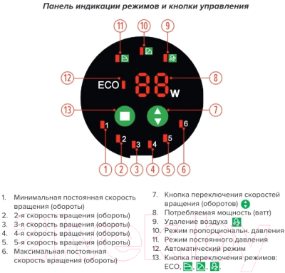 Циркуляционный насос Jemix ГВС-СМАРТ-25-4