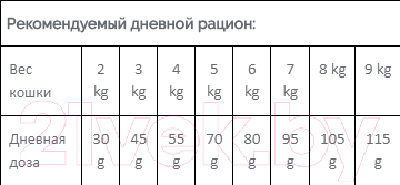 Корм для кошек Meglium Cat Neutered / MGS1203