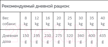 Корм для собак Meglium Dog Adult Fish MS0403