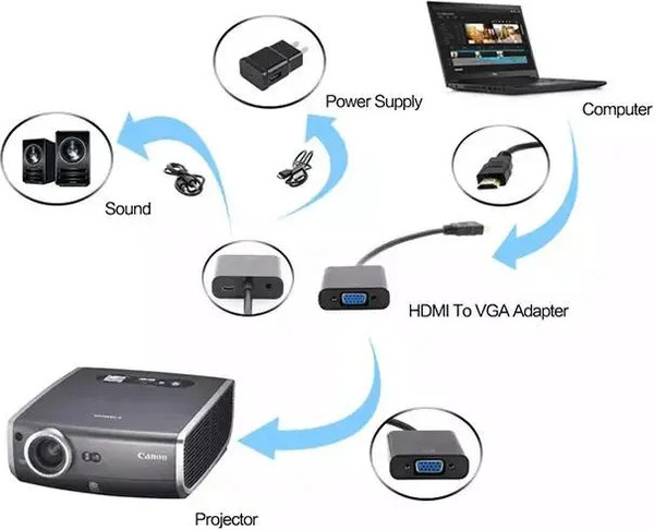 Кабель/переходник Buro HDMI-M-VGA-F-WUSB HDMI