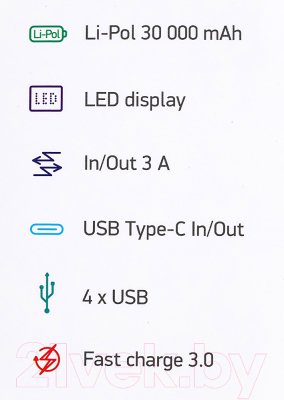 Портативное зарядное устройство Digma DGP-30000-4U 30000mAh