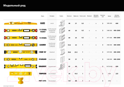 Уровень строительный Stayer 3460-040_z04