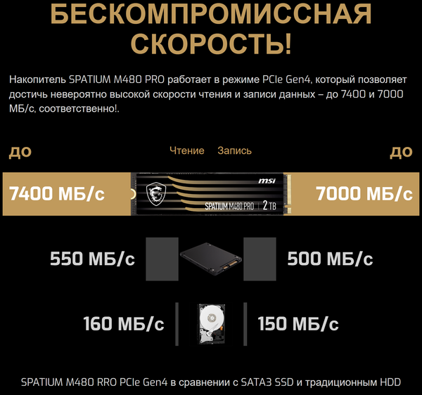 SSD диск MSI Spatium M480 2TB Pro (S78-440Q620-P83)