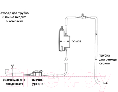 Насос для кондиционера SFA Sanicondens Clim Mini S