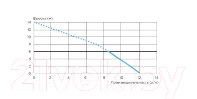 Насос для кондиционера SFA Sanicondens Clim Deco2