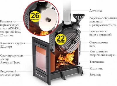 Печь-каменка ТМФ Черная жемчужина Люмина Плюс с чугунной каменкой