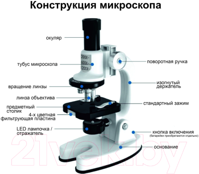 Микроскоп оптический Top Goods 1101-W (белый)