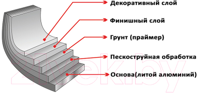 Блинная сковорода Elan Gallery Гармония вкуса / 120112