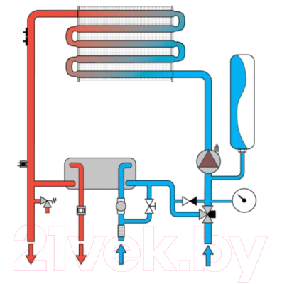 Газовый котел Ferroli Divatech D HF 24