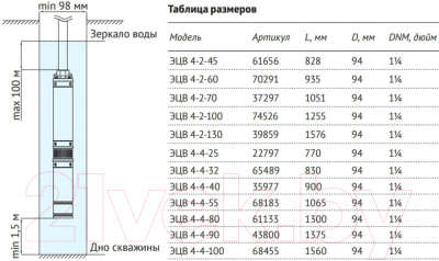 Скважинный насос Unipump ЭЦВ 4-2-60 / 70291