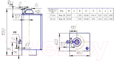 Газовый котел Боринское АОГВ 23.2-1 (М) Eurosit