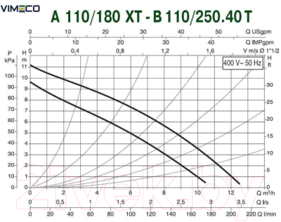 Циркуляционный насос DAB A 110/180 ХТ